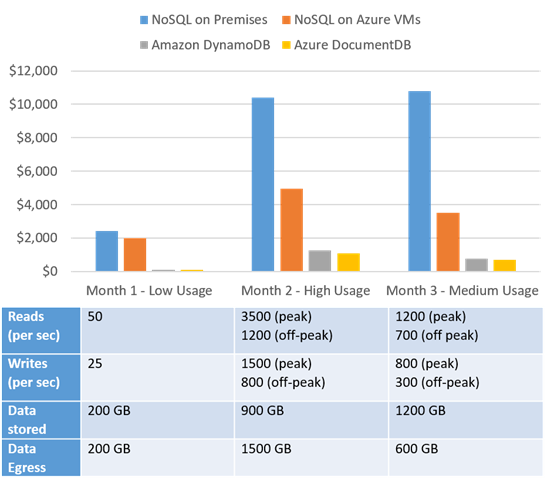 Cost Comparison